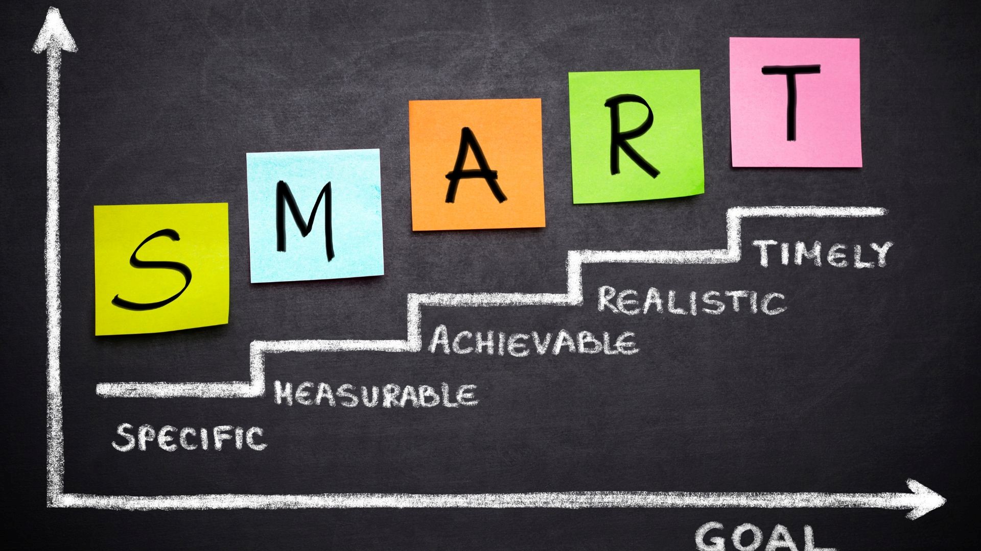 How To Set and Achieve Your Financial Goals